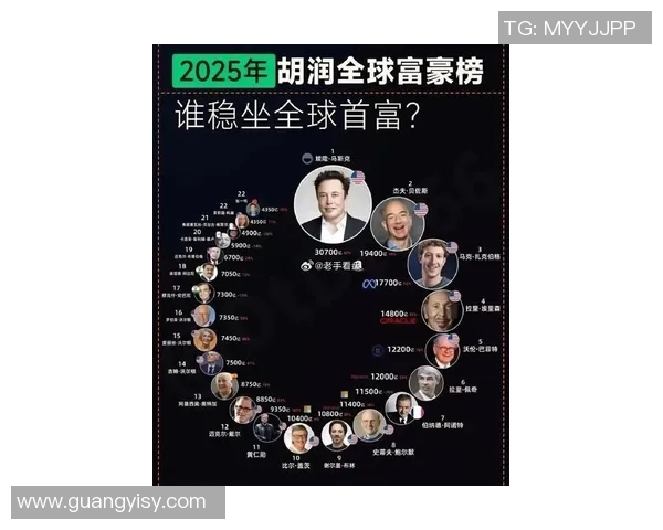 2025年全球足球球星财富排名揭晓前十名球员资产大揭秘